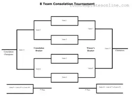 Tournament Consolation Bracket PDF Form